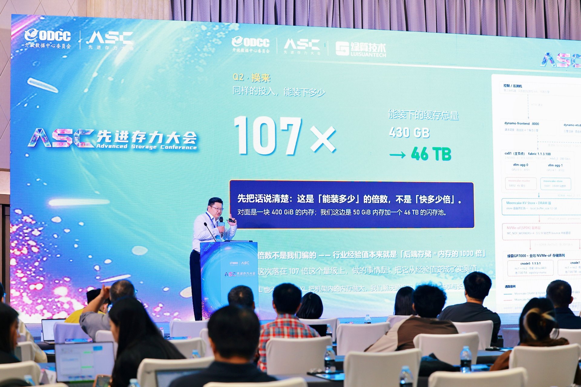 大屏上的 Q2 结论——107×,430 GB → 46 TB
